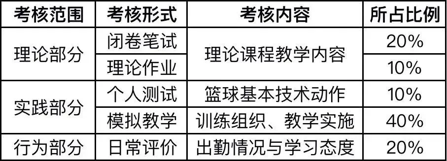 大学篮球运动员如何应对常见的伤病并进行有效治疗?_0